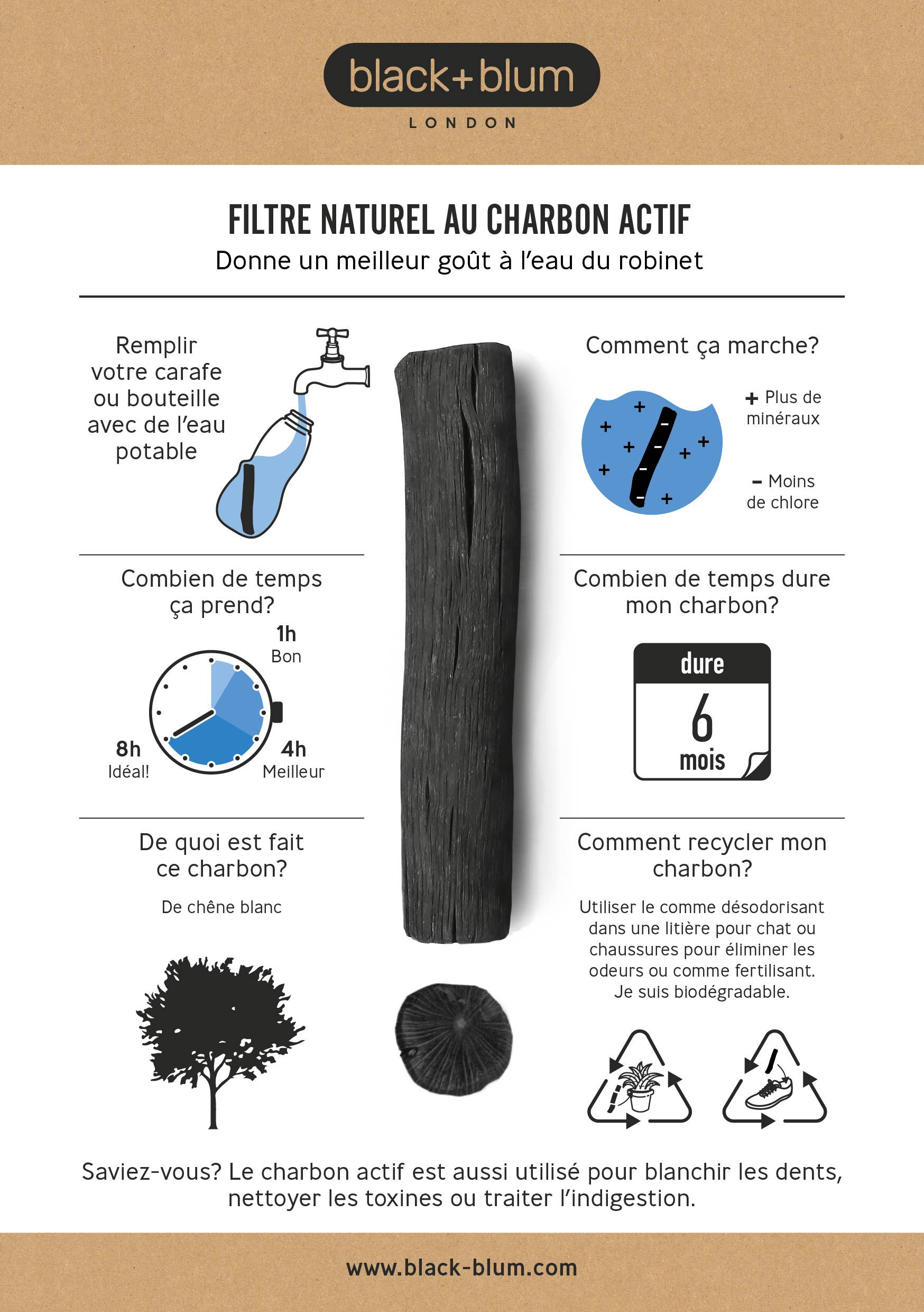 Black + Blum Europe - Wholesale Water Filter - Active Charcoal Water Filter with Locking Coil3