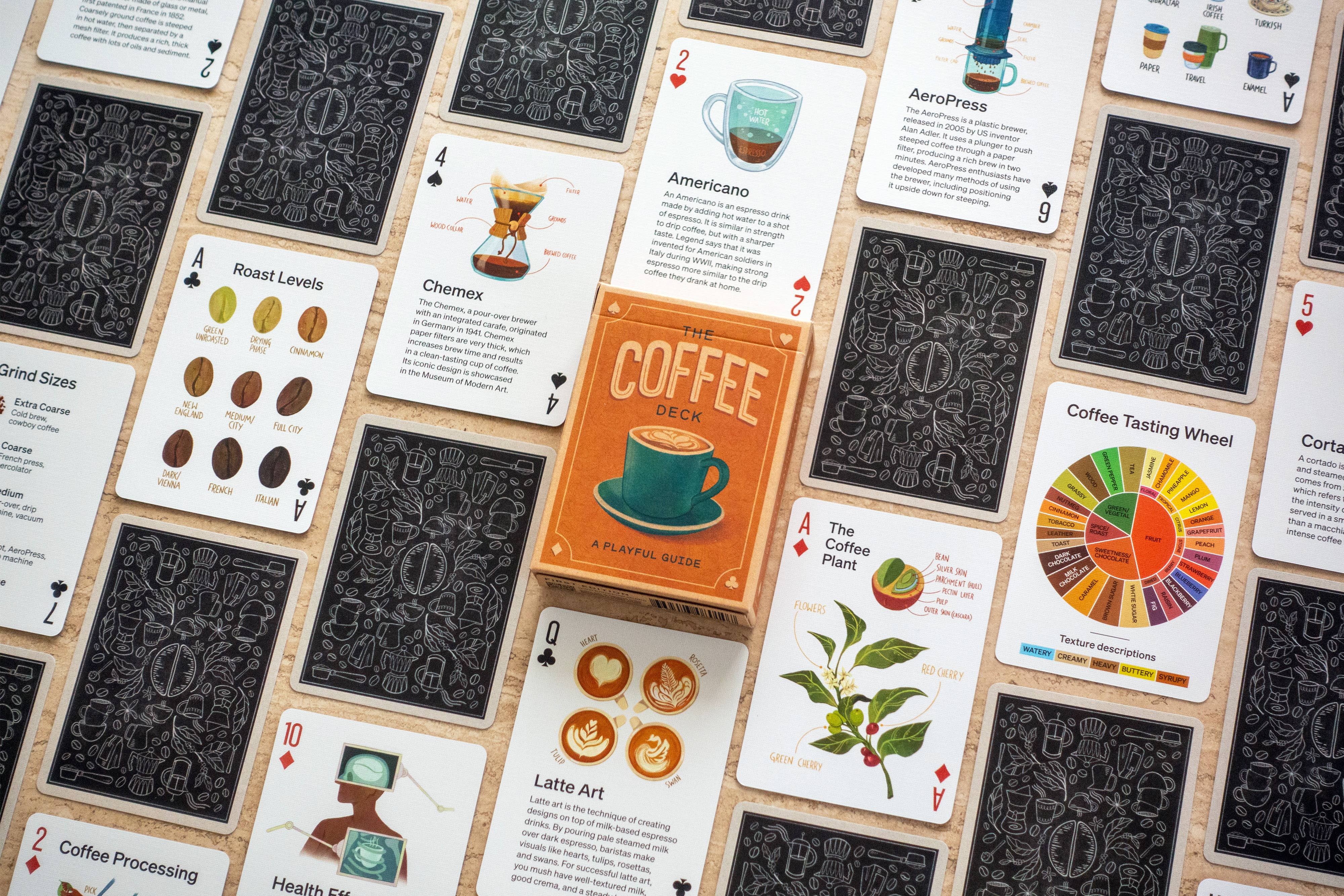 Knowhow Studio - Vente Jeux de cartes - The Coffee Deck : Un guide ludique du café8