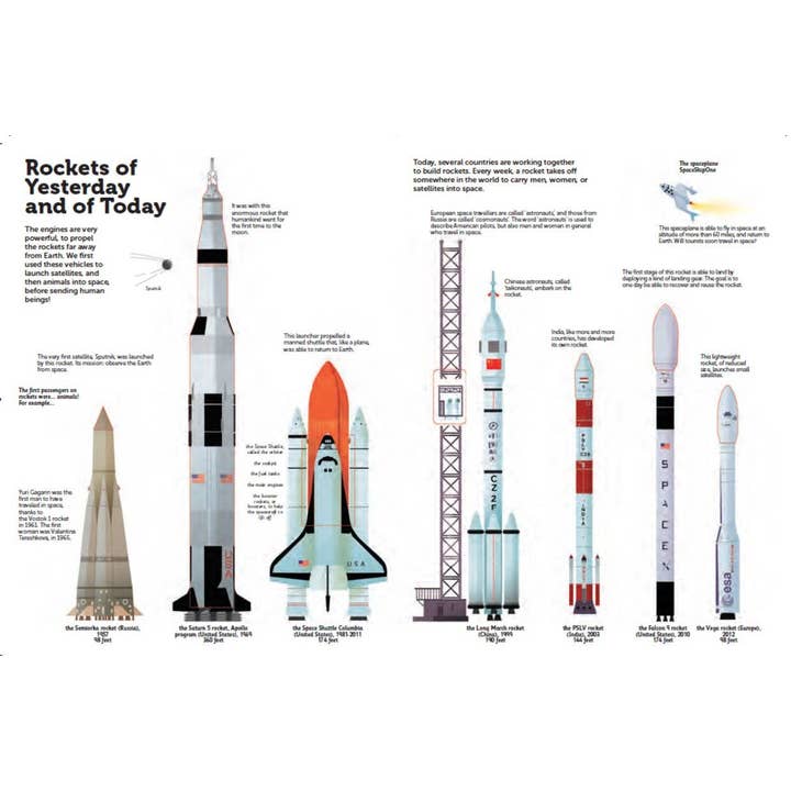 Chronicle Books - Wholesale Preschool Book (3-5) - The Ultimate Book of Space3