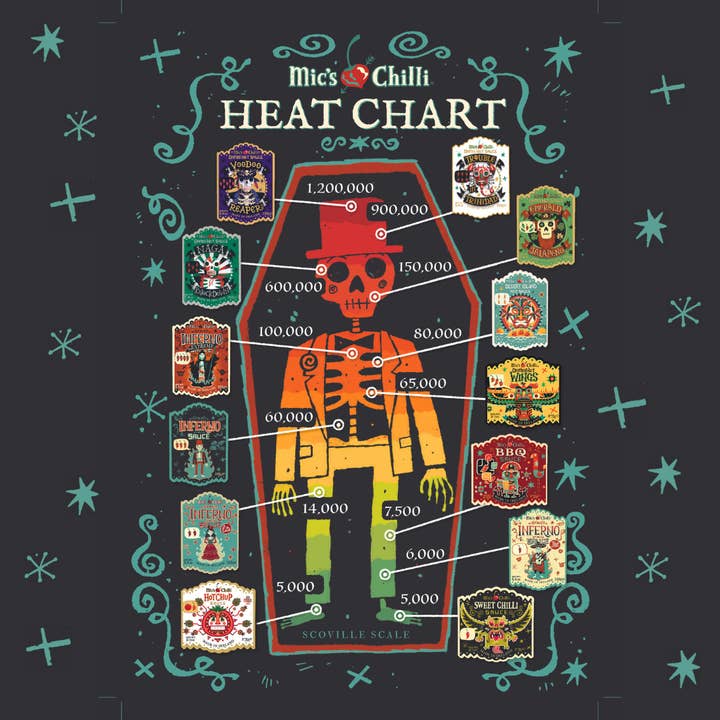 Mic's Chilli - Vendita all'ingrosso Salse piccanti - Desert Island Salsa Piccante4