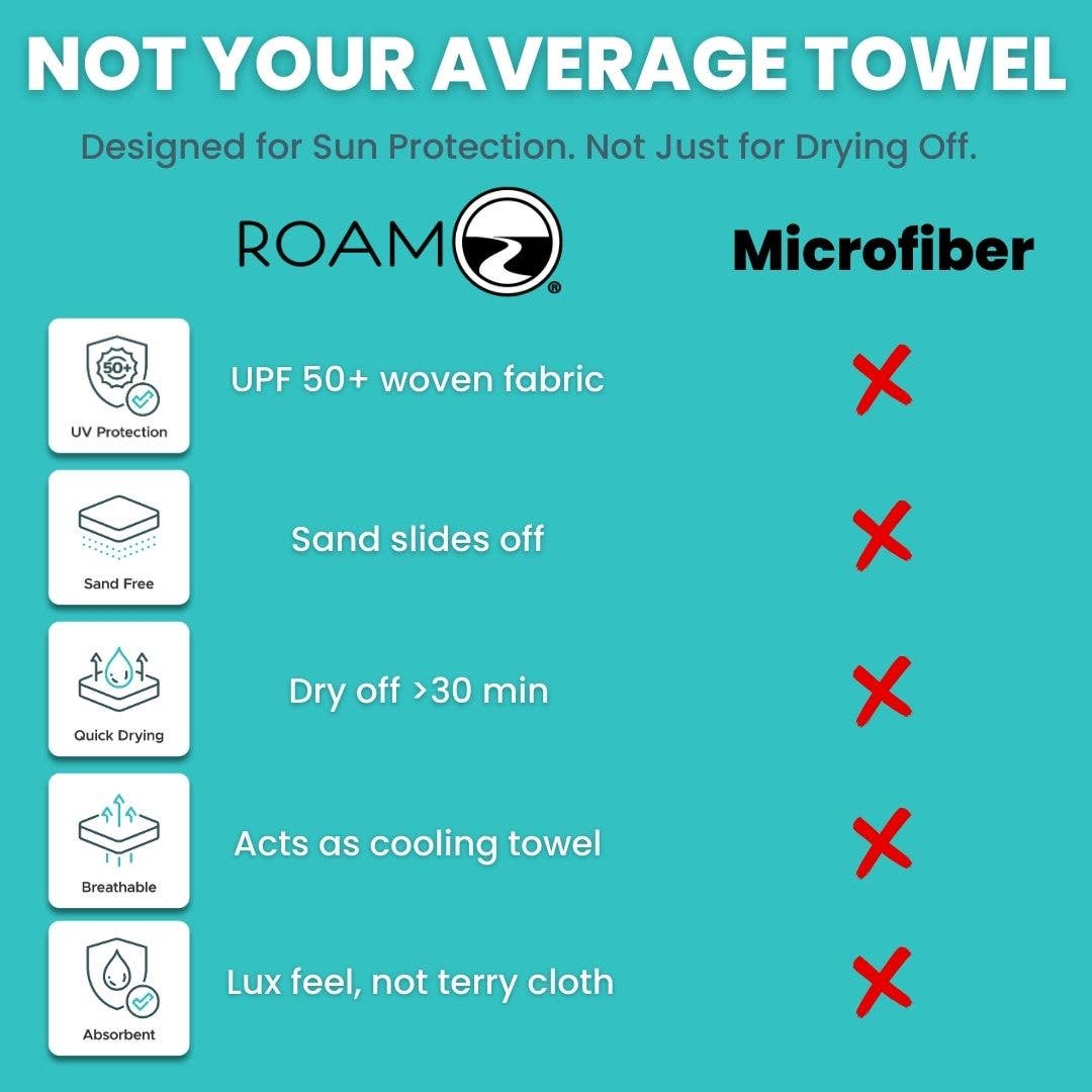 ROAM – wholesale Beach towel – UPF 50+ Beach Pool Towel - Full Size (Pineapple Fever)4