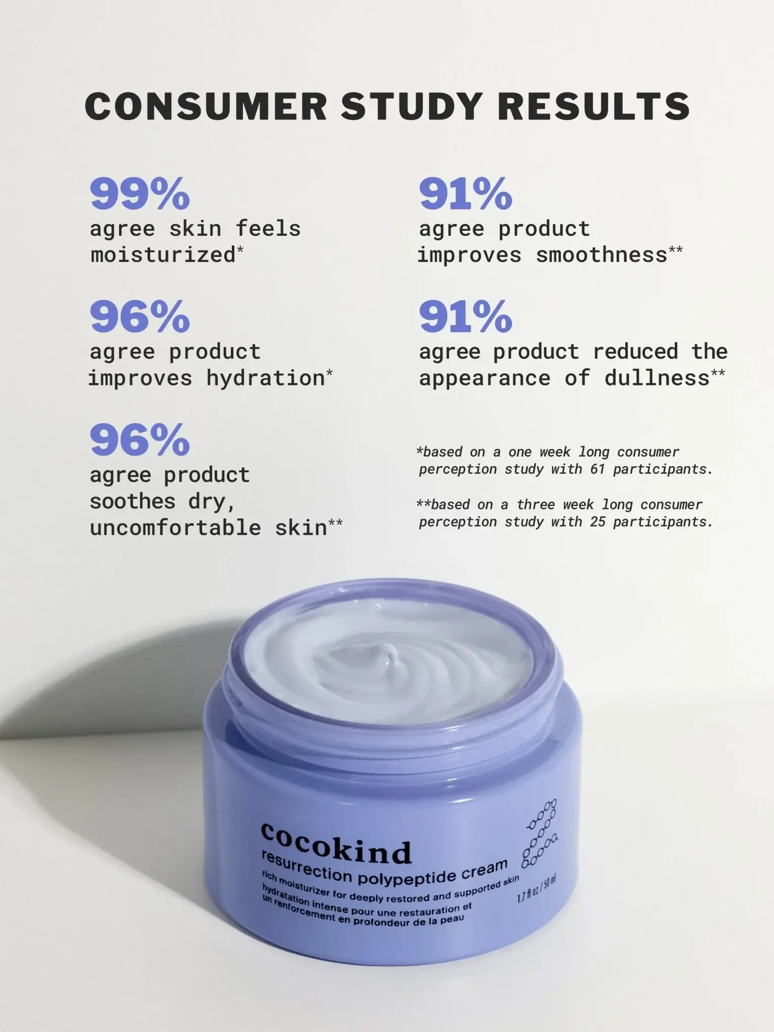 cocokind - Wholesale Facial Moisturizer - Resurrection Polypeptide Cream1