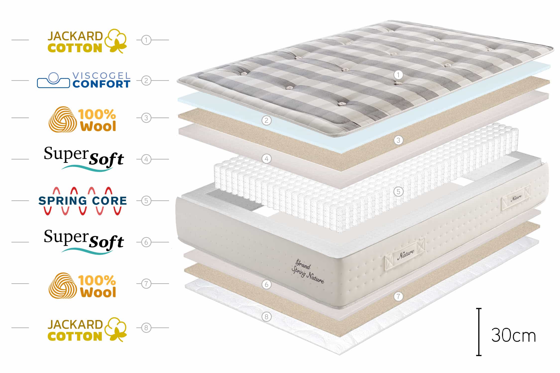 Moonia - Wholesale Bed - Grand Spring Nature Pocket Spring Mattress 30cm 180x200cm10