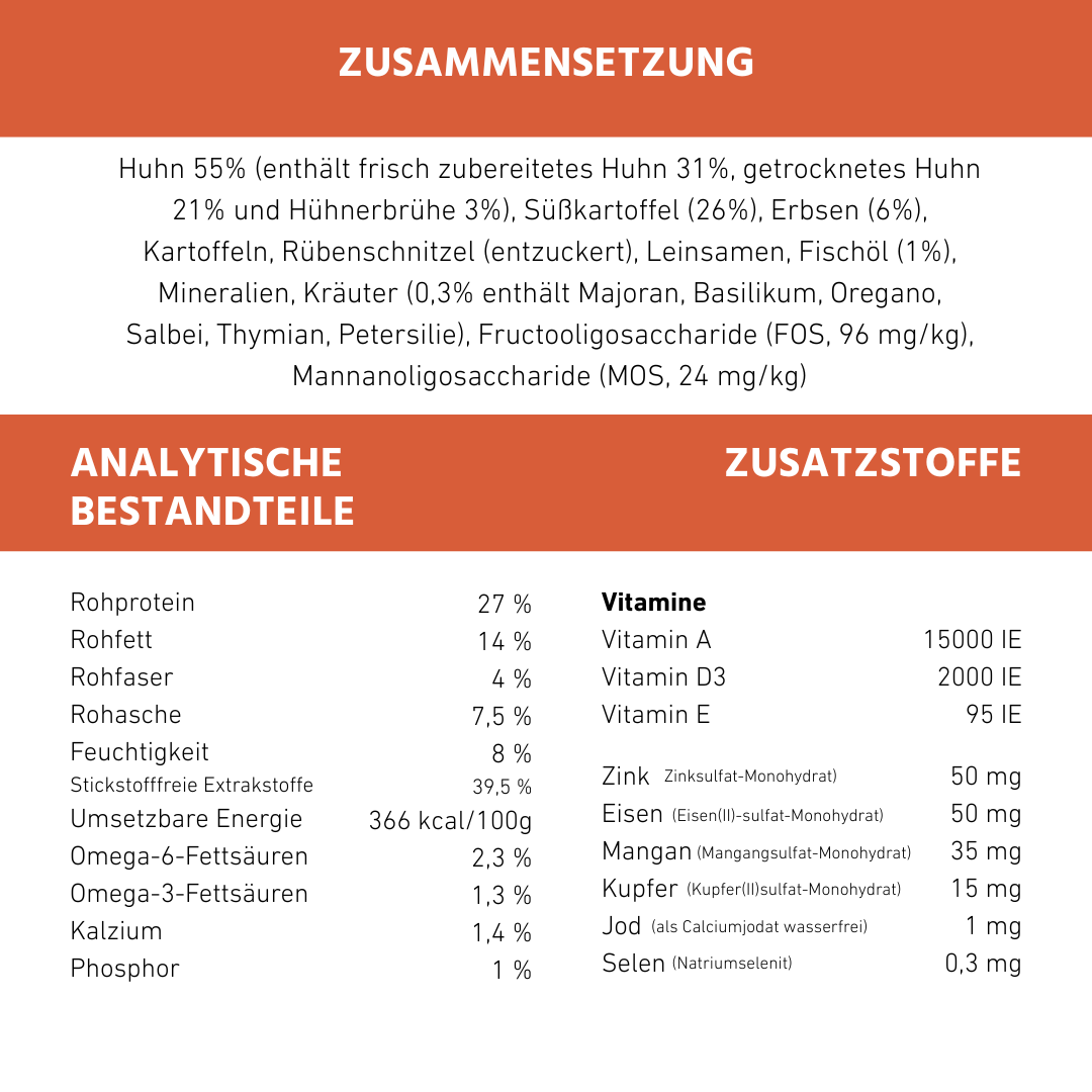 WILDFANG - Wholesale Pet Food - Dog - Adult dry food saver pack 2 x 2 kg with chicken & herbs - grain-free1