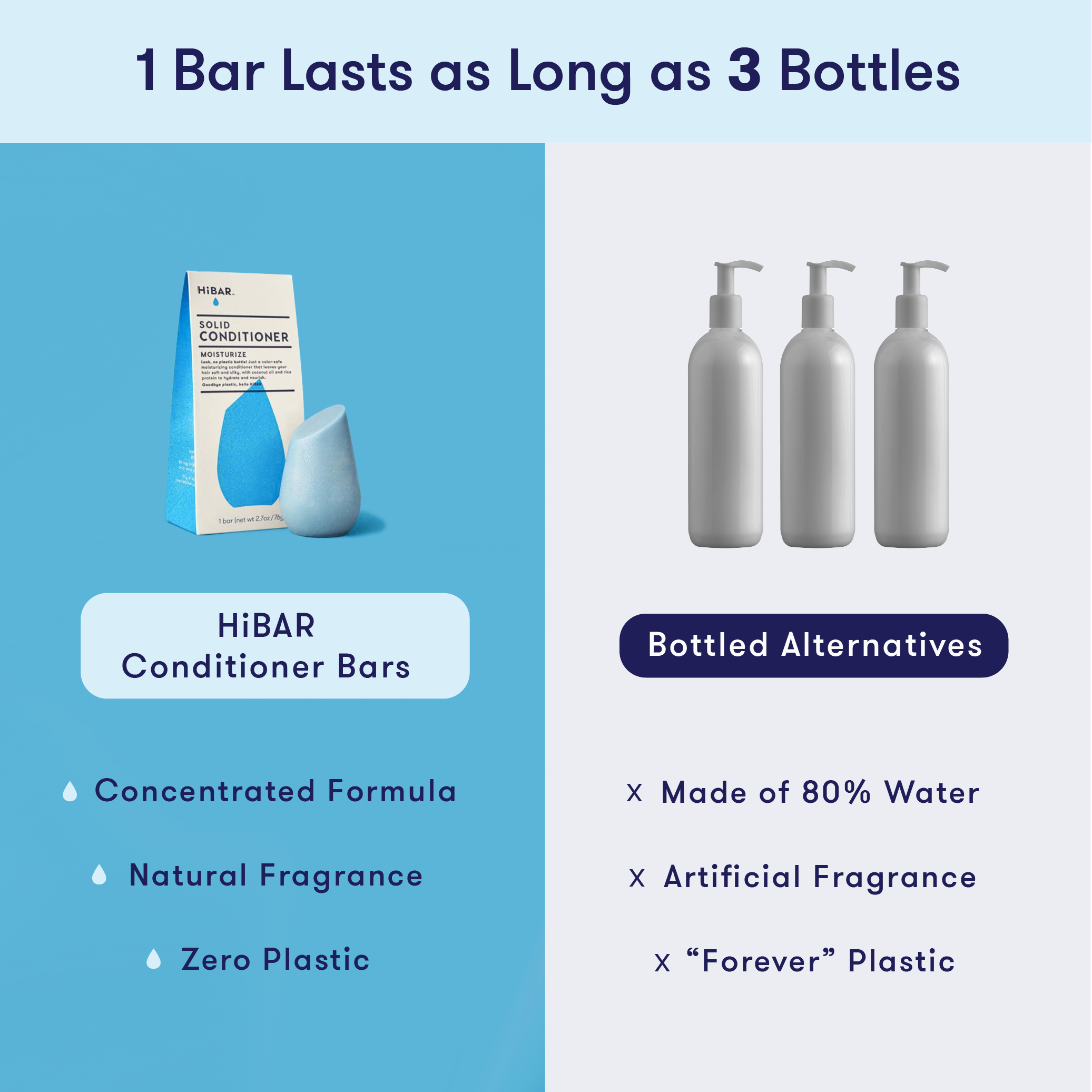 HiBAR - Wholesale Hair Conditioner - Moisturize Conditioner Bar3