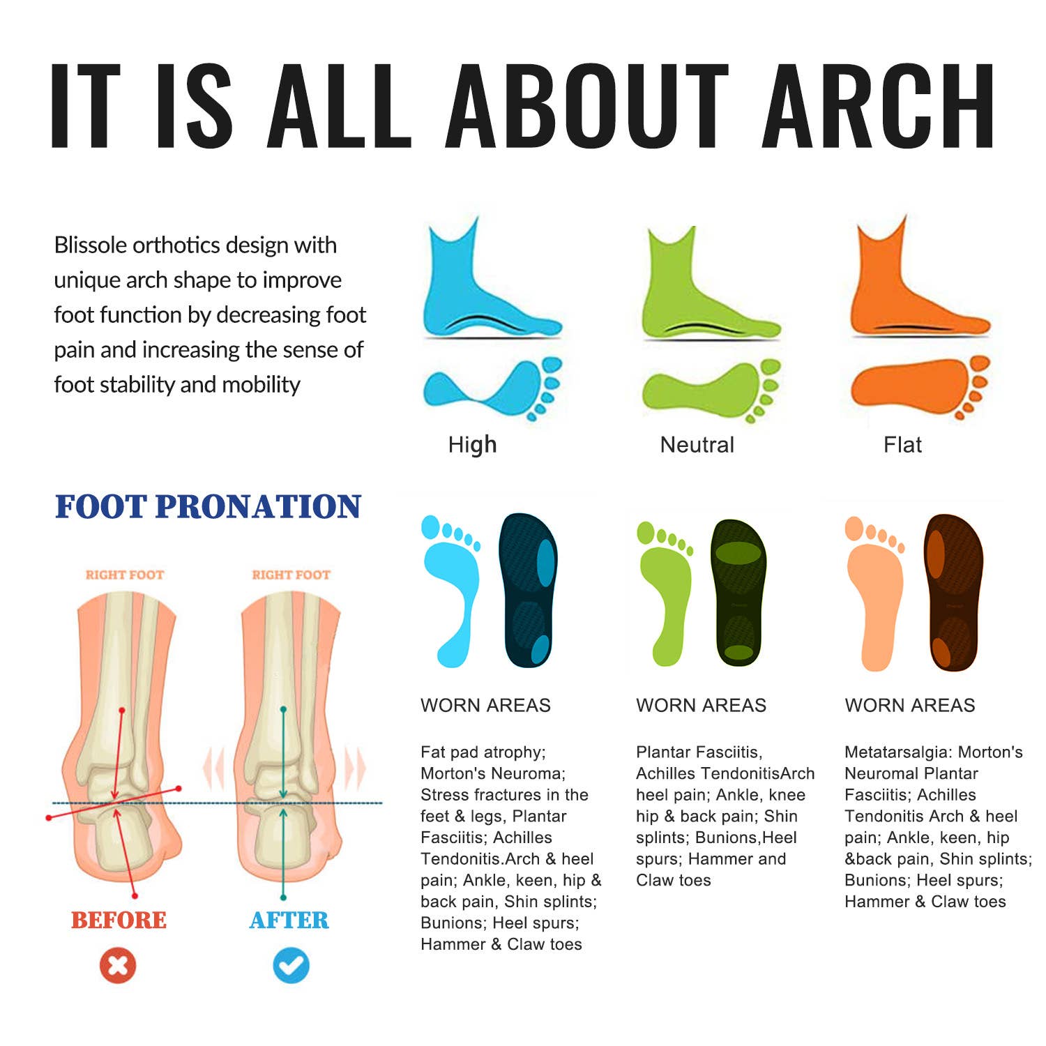 LivingTaste Home Inc - Wholesale Inserts/Soles - Unisex - Plantar Fasciitis Relief Insoles3