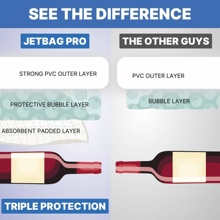 203 Brands - Wholesale Wine Gift Bag - JetBag Pro Travel Wine Bottle Protector Bag3