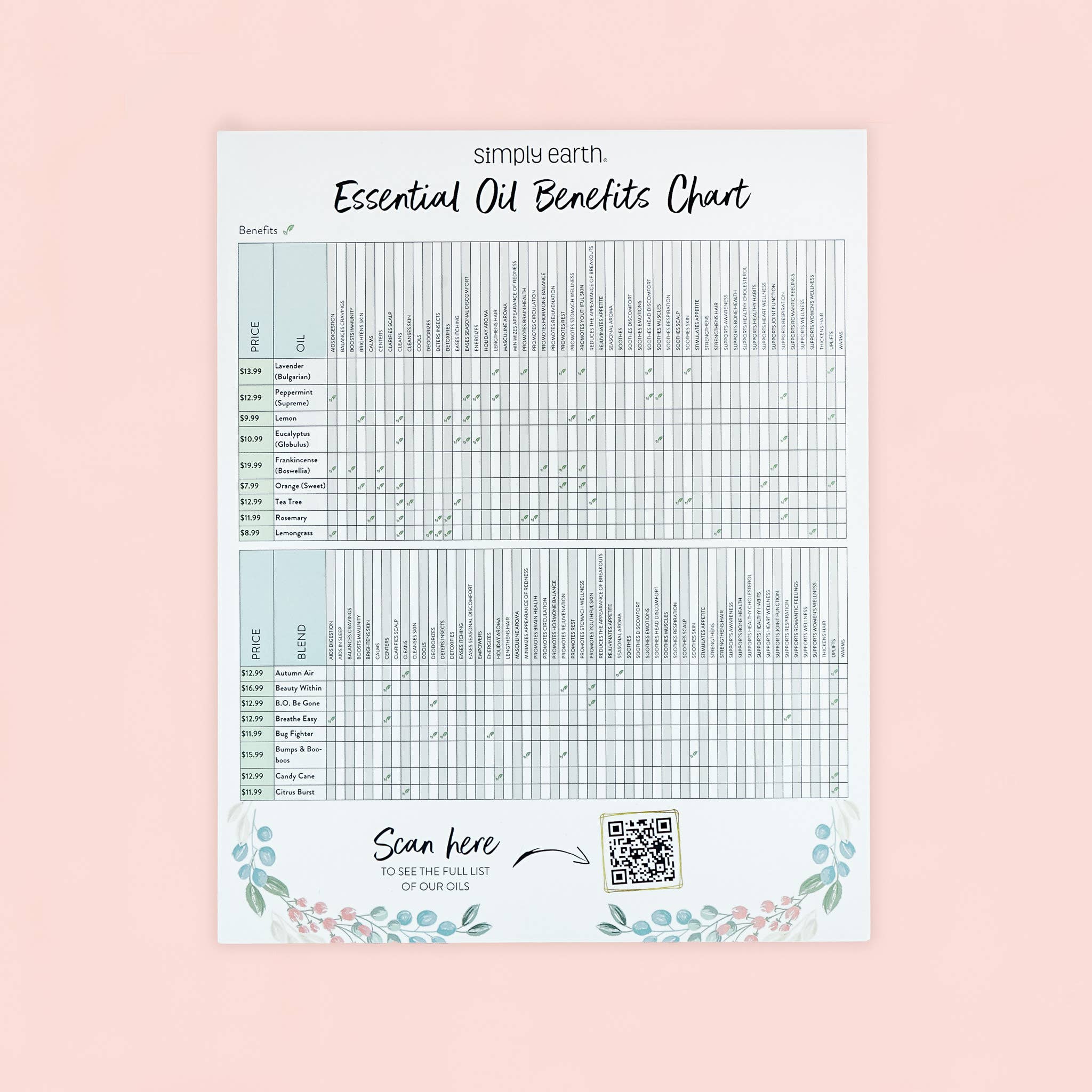 Simply Earth - Vente Huile essentielle - Tableau des avantages des huiles essentielles