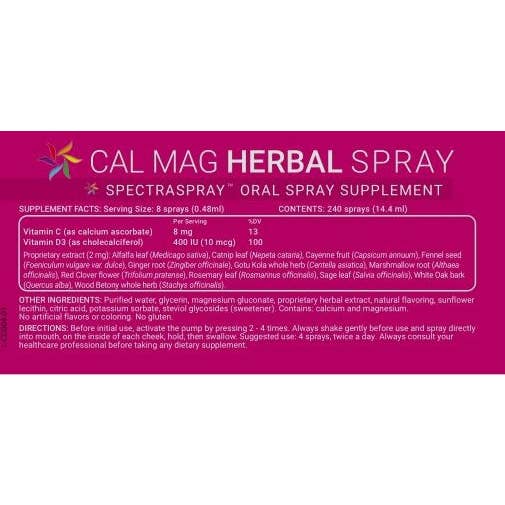 SpectraSpray Global - Wholesale Oral Supplement/Vitamin - Oral Spray Vitamin Starter Kit with Display (12 units)3