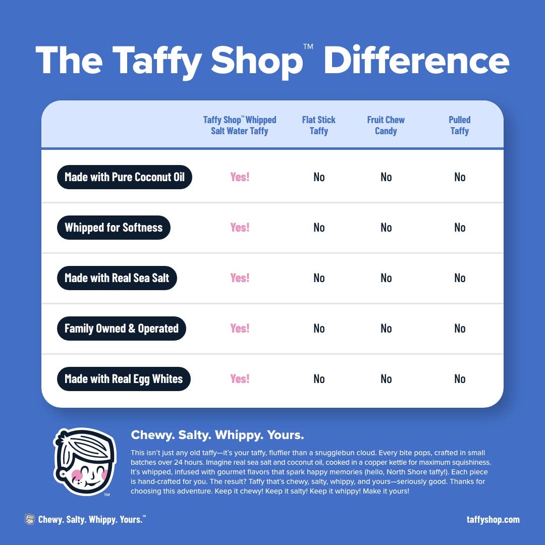 Taffy Shop - Wholesale Taffy - Sour Cherry Limeade Zappy™ Taffy 8