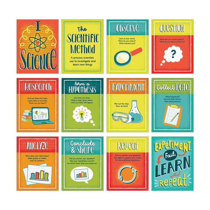 Carson Dellosa Education - Wholesale Poster - Mini Posters: The Scientific Method Poster Set