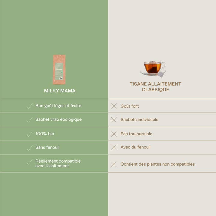 JOLLY MAMA - Wholesale Nursing Tea - Maternity - Milky Mama - herbal tea to boost lactation3