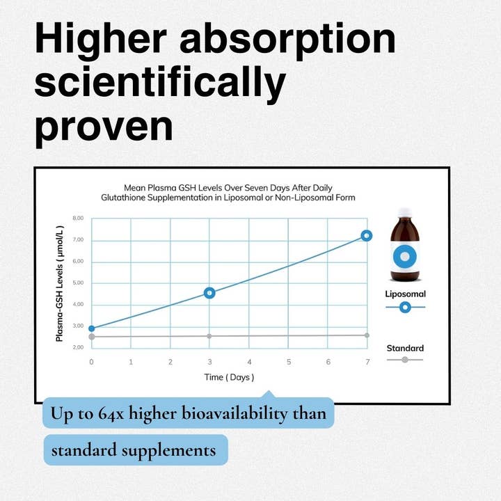 ActiNovo – Engroshandel Kosttilskud og vitaminer – Liposomal Zink + C-vitamin | Blodappelsin3