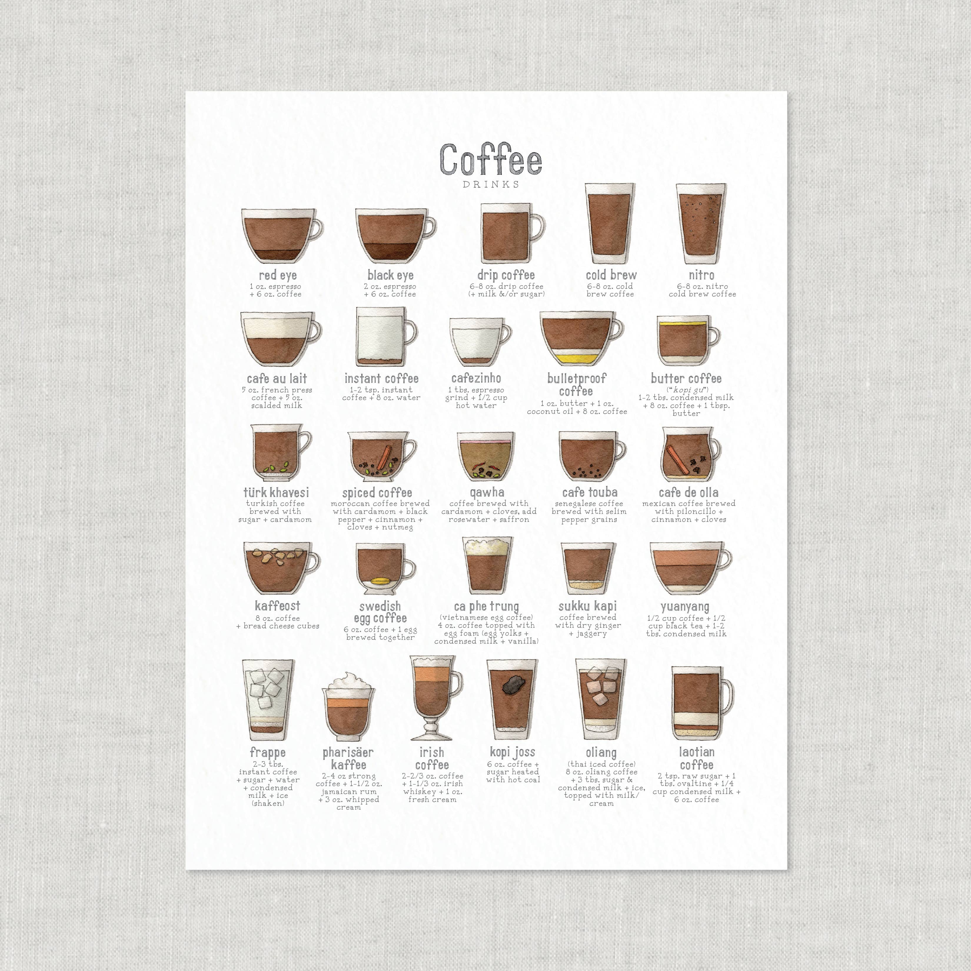 Yeesan Loh - Vendita all'ingrosso Stampa artistica - Stampe/Caffè e bevande espresso 0