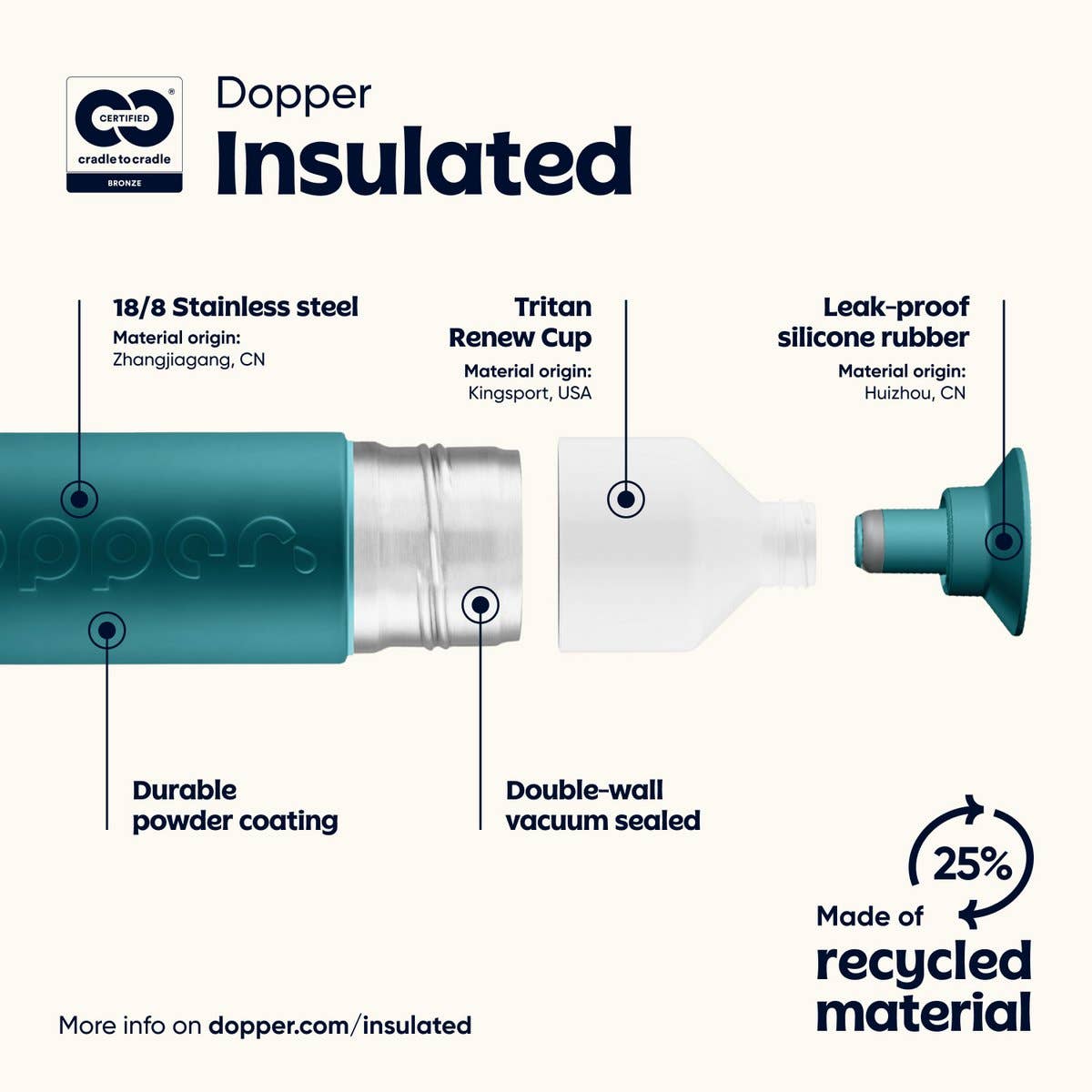Dopper - Wholesale Insulated Mug/Tumbler - Dopper Insulated Thermos Bottle Green Lagoon 350ml3