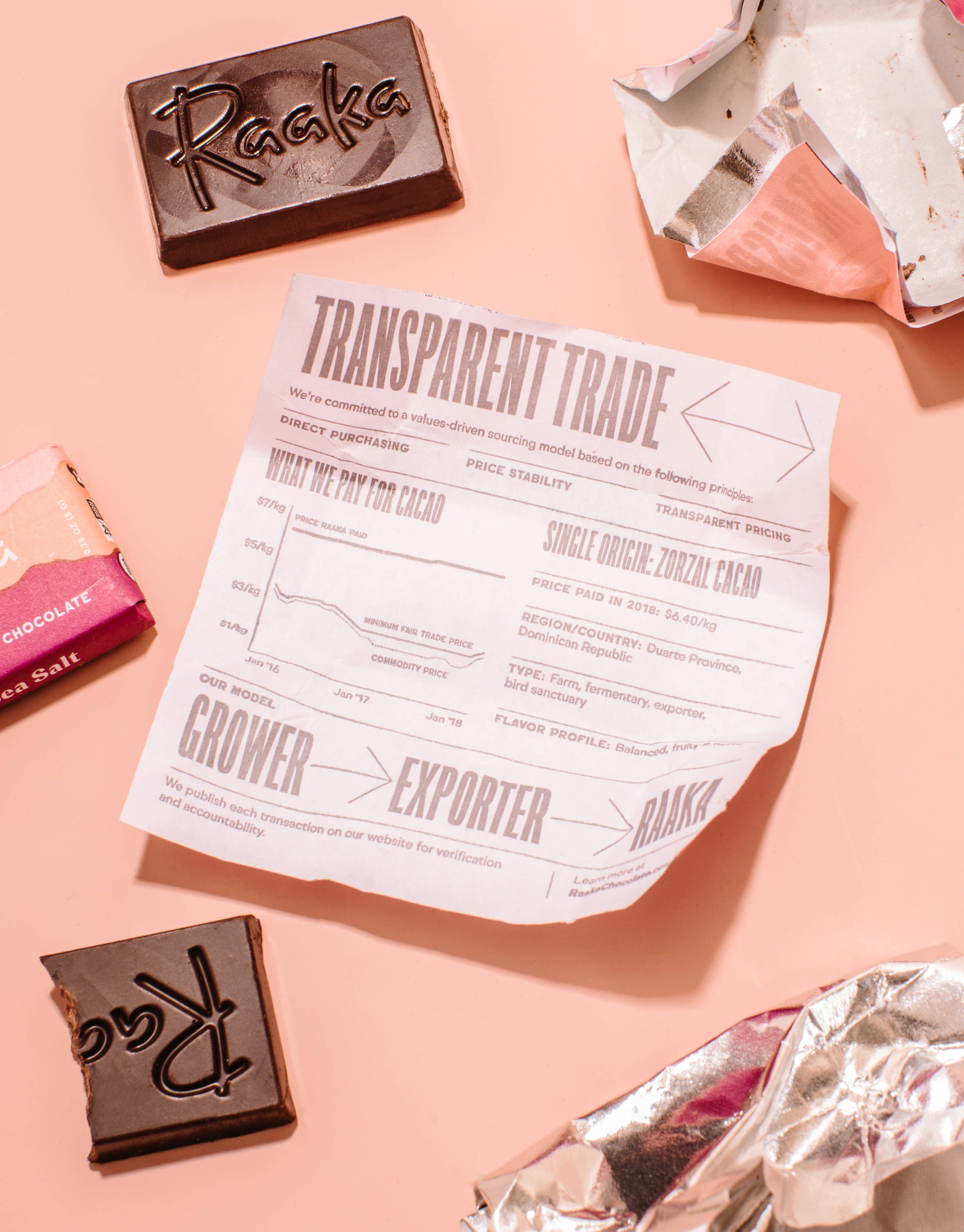 Raaka Chocolate - Wholesale Chocolate Bar - 71% Pink Sea Salt Mini Chocolate Bars (100ct box)6