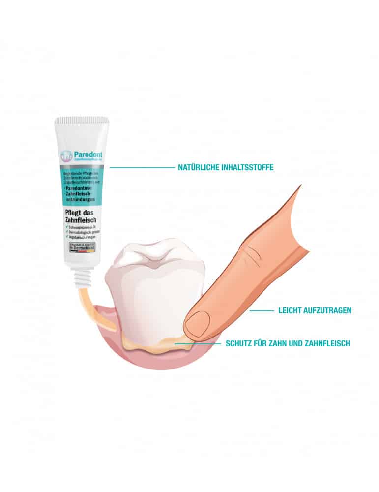 Beovita Vital GmbH - Vendita all'ingrosso Collutori - Gel Parodontale / Confezione da 31