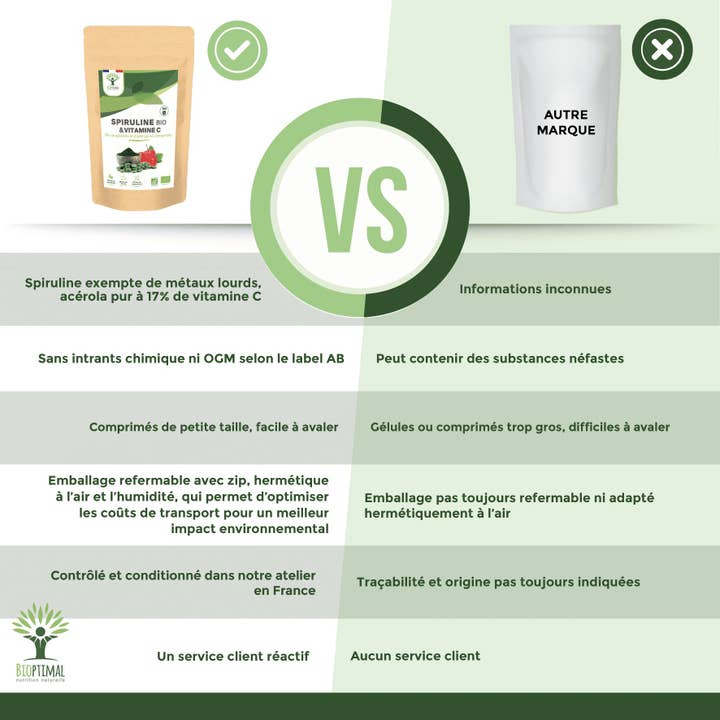 Bioptimal - Wholesale Oral Supplement/Vitamin - Organic Spirulina and Acerola Mix Tablets - Bioptimal4