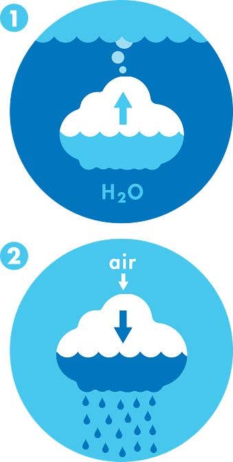 Fat Brain Toy Co. - Wholesale Beach/Pool Toy - Kids & Baby - Plui Rain Cloud Water Toy by MOLUK4