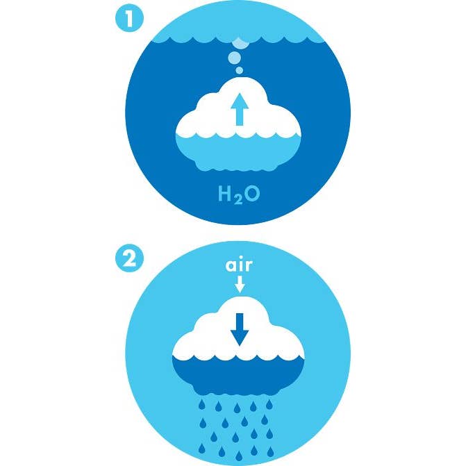 Fat Brain Toy Co. - Wholesale Beach/Pool Toy - Kids & Baby - Plui Rain Cloud Water Toy by MOLUK4