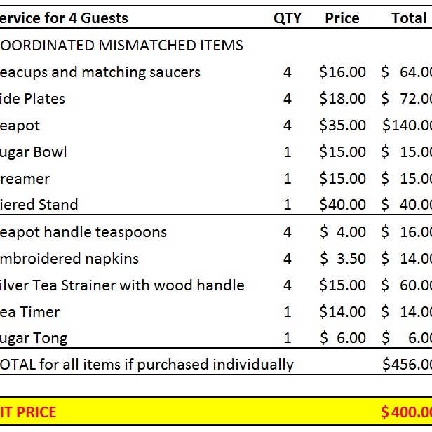 All Little Cute Things - Wholesale Tea Set - Everything you need to start your Tea Room Catering Business2