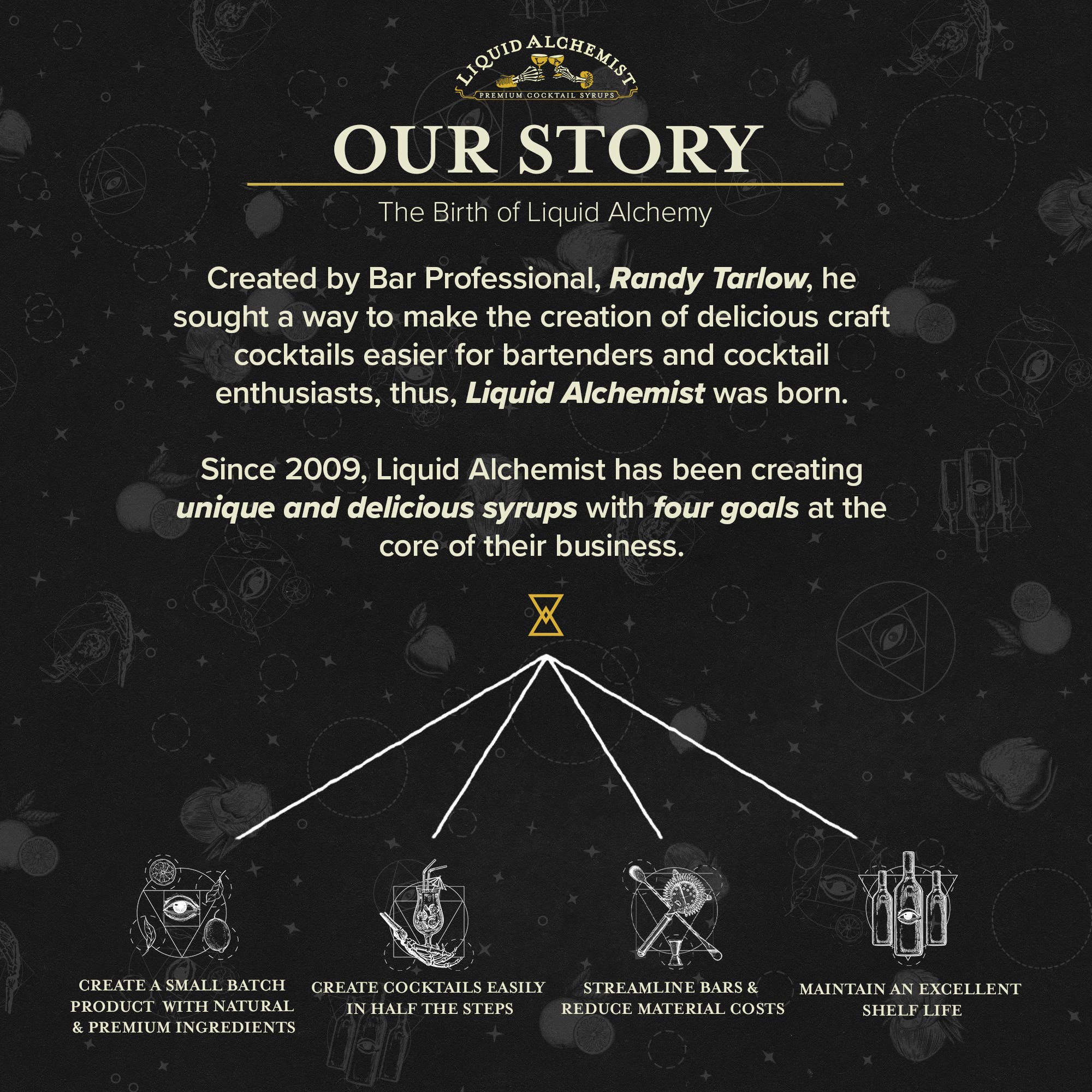 Liquid Alchemist Syrups - Venta al por mayor Preparado/sirope para cóctel - Sirope de cóctel de granadina6