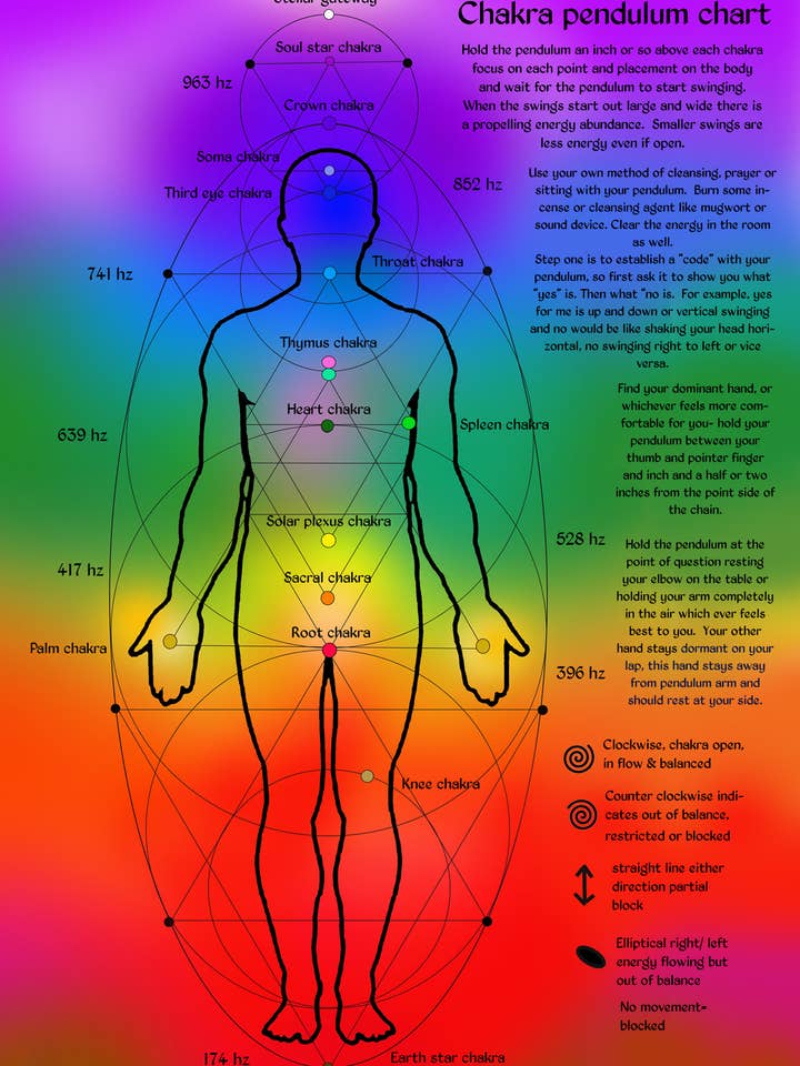Chakra Pendulum Chart for wholesale by Moon Nectar Apothecary