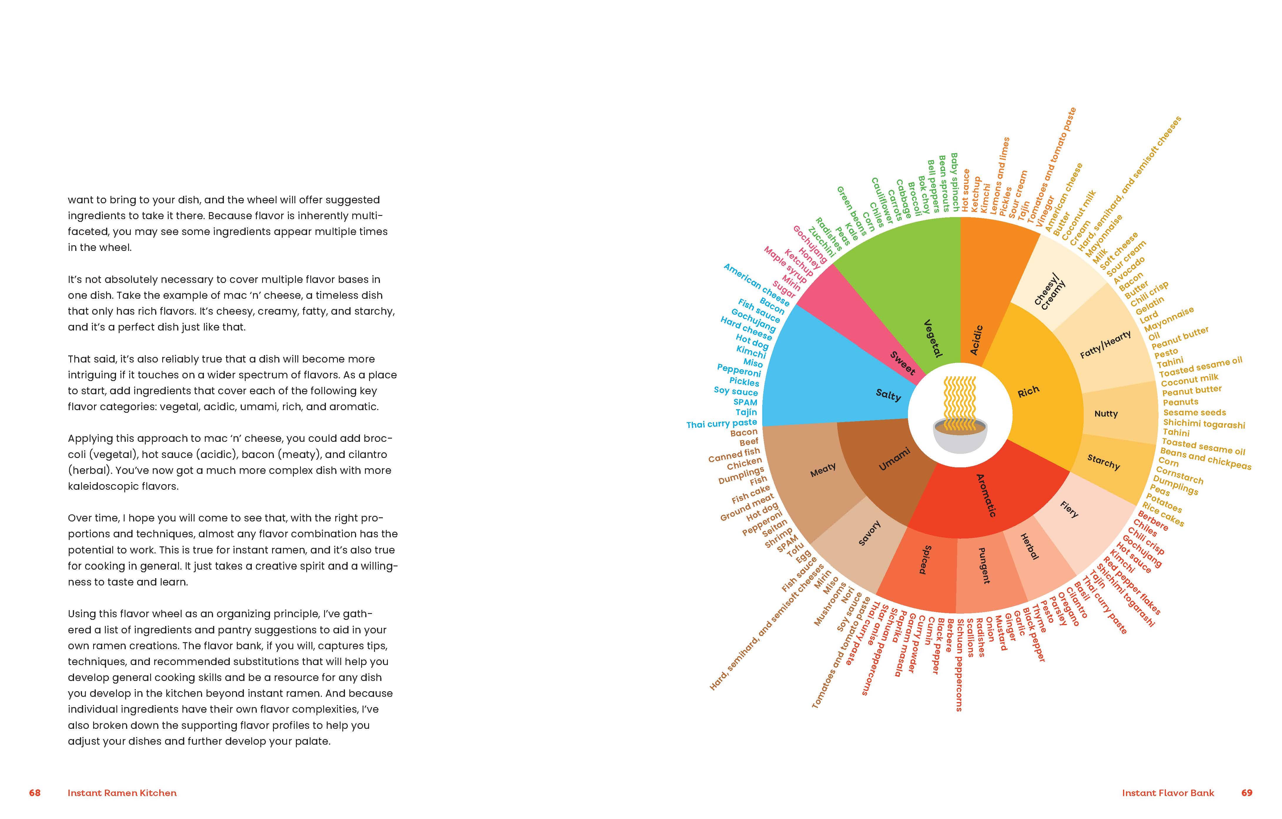 Chronicle Books - Wholesale Cookbooks & Food - Instant Ramen Kitchen8