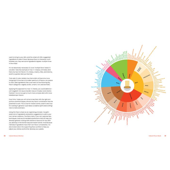 Chronicle Books - Wholesale Cookbooks & Food - Instant Ramen Kitchen8