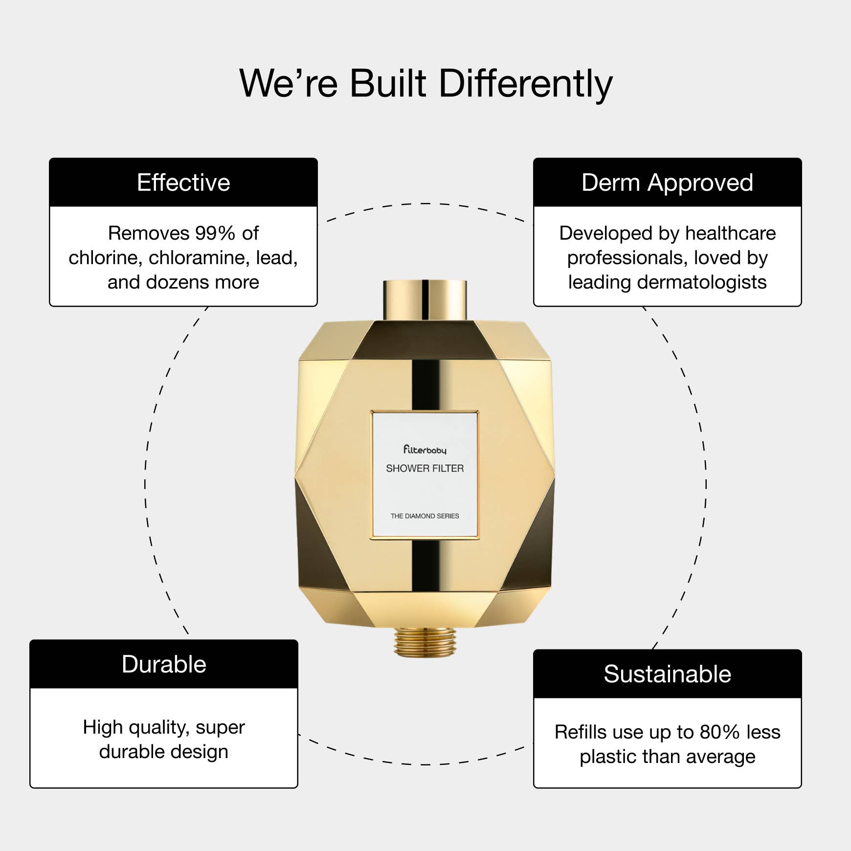 Filterbaby - Wholesale Shower Head - Filterbaby Diamond Series Shower Filter - Gold (By Case)5