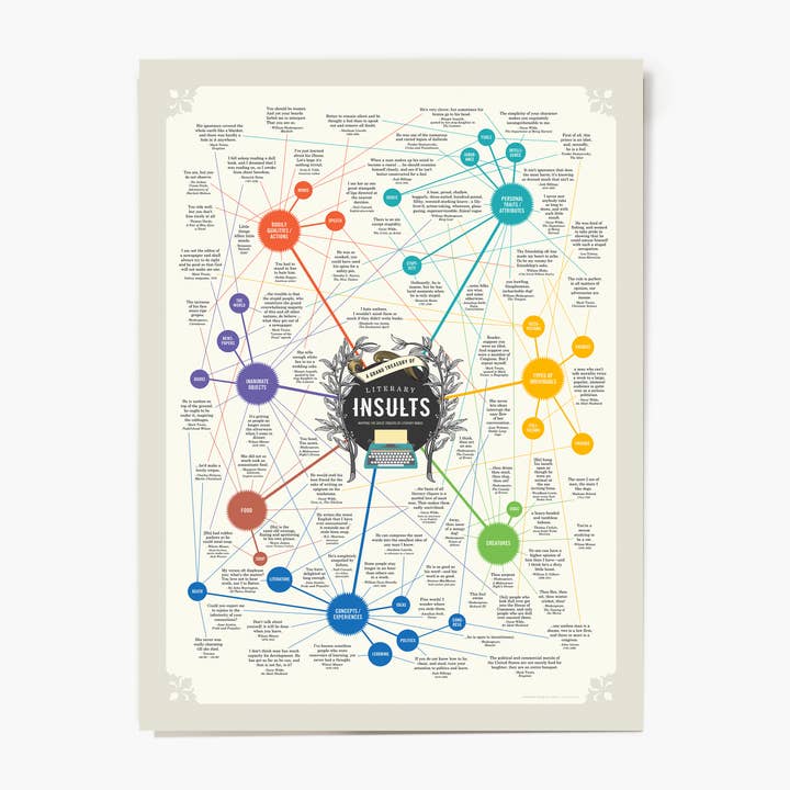 The Raccoon Society - Wholesale Poster - Great Literary Insults Wall Chart