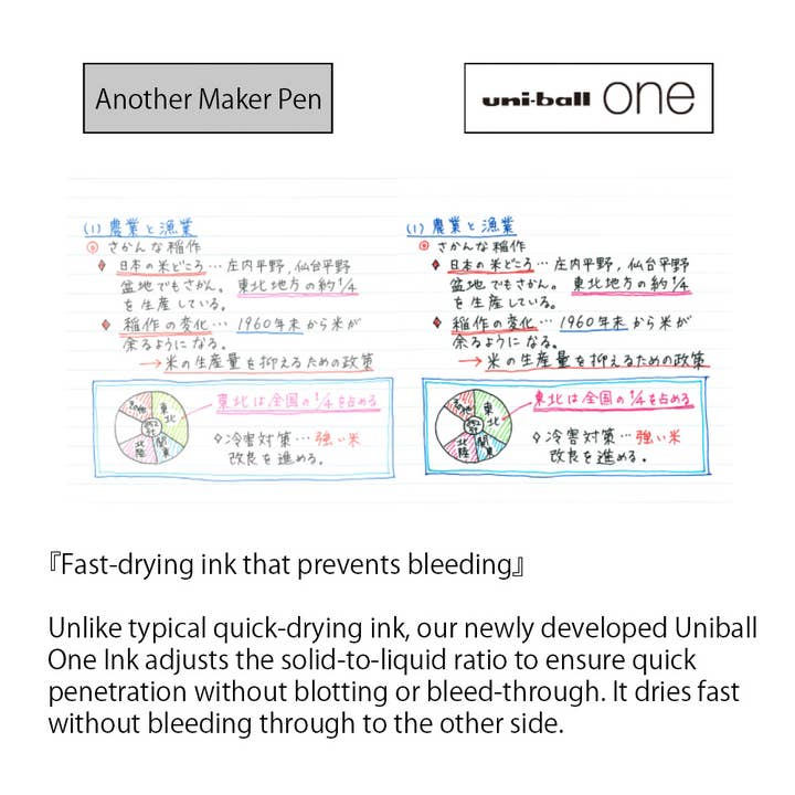 Hakubundo - Wholesale Pen - 【Japanese Stationery】 MITSUBISHI UNI-BALL ONE BALLPOINT PEN