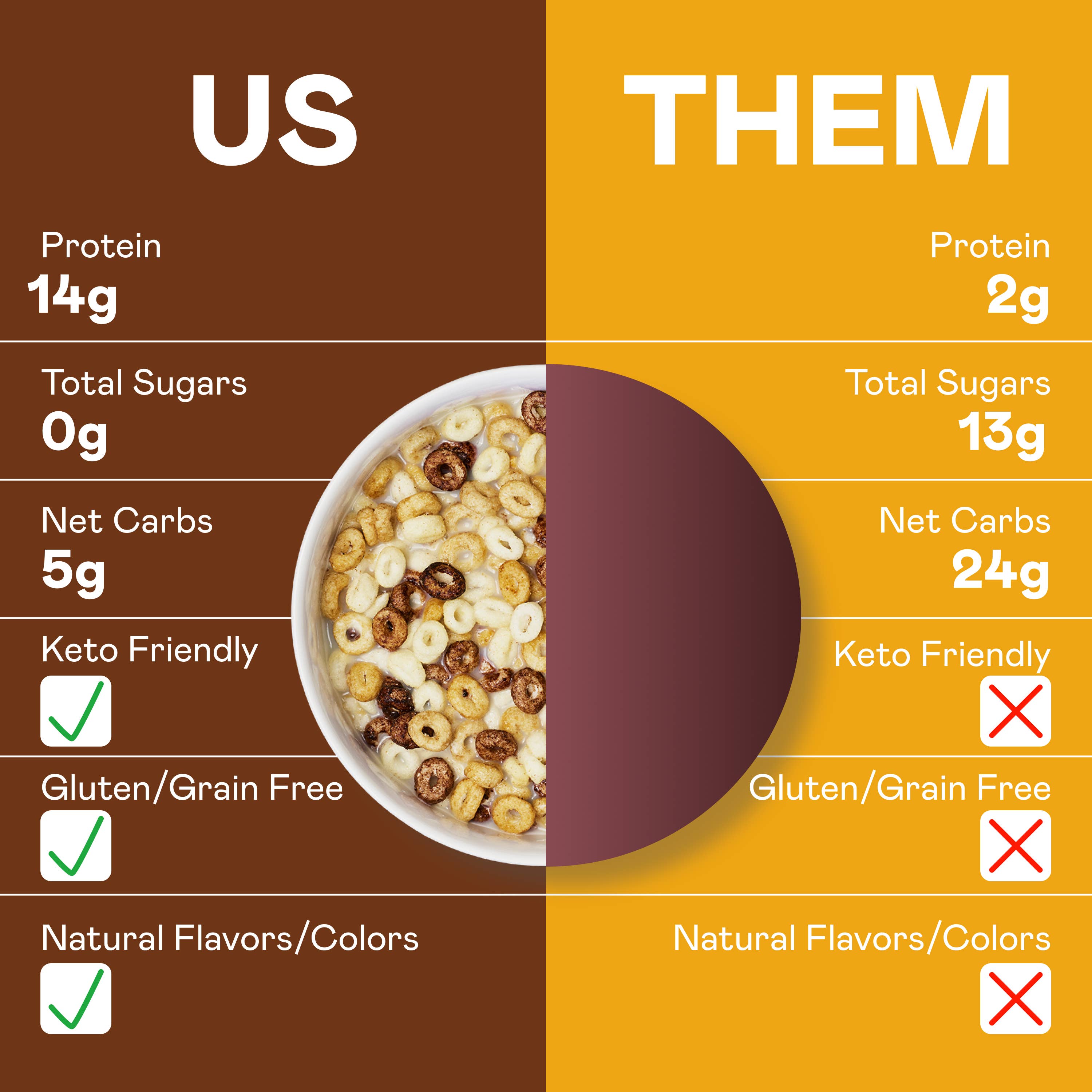 Magic Spoon - Wholesale Breakfast Cereal - Magic Spoon Smores Protein Cereal (8 boxes)3