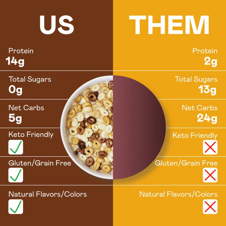 Magic Spoon - Wholesale Breakfast Cereal - Magic Spoon Smores Protein Cereal (8 boxes)3