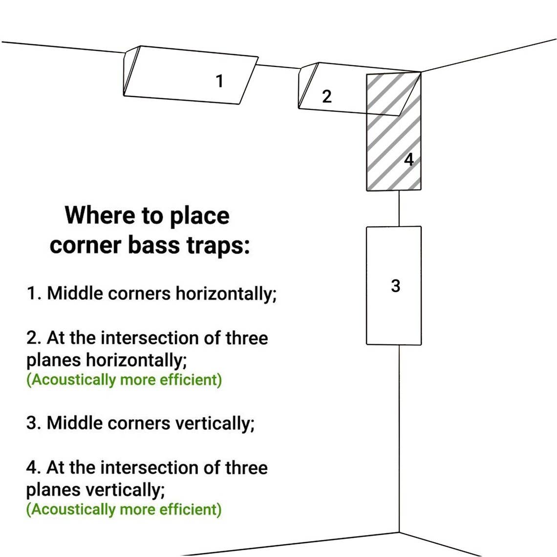 ATB-Sound sp. z o. o. - Wholesale Speakers - Bass Trap Velvet "Mini-Cinematic-Trap" 50x23cm(Corner Mount)2