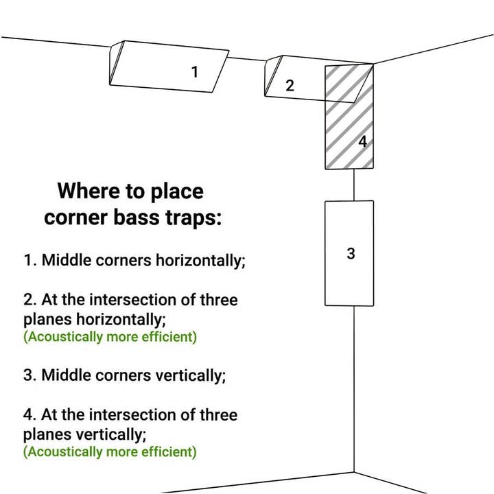 ATB-Sound sp. z o. o. – Engroshandel Højtalere – Basfælde Fløjl "Mini-Cinematic-Trap" 50x23cm (Hjørnemontage)2