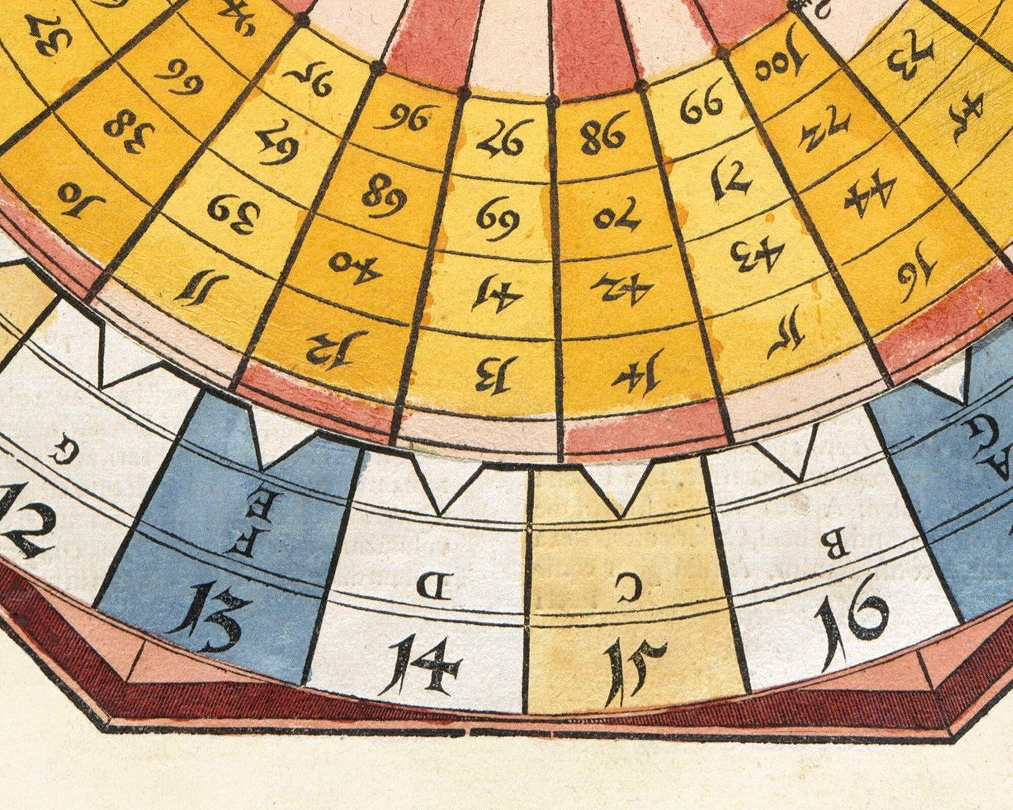 Rock Paper Scissors Wall Art - Vente Affiche d'art - Décoration imprimée astronomique antique Astrolabe3