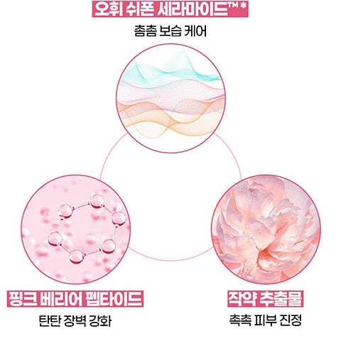 Palace Beauty Galleria – wholesale Ansiktsfuktkräm – OHUI Miracle Moisture Pink Barrier Hudmjukgörare 150Ml