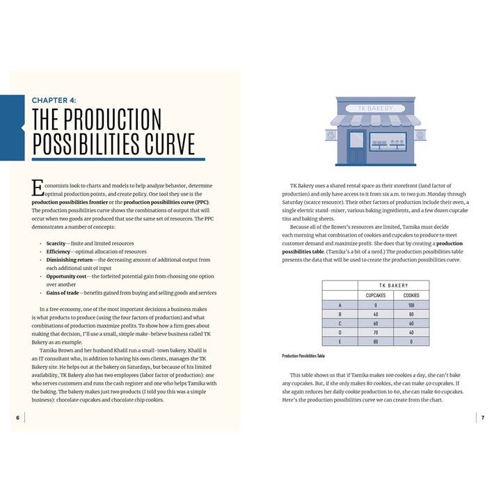 Texas Bookman - Wholesale Book - Adult - Everyday Economics Made Easy