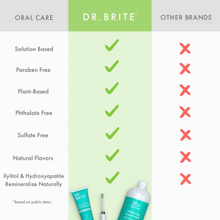 Dr. Brite - Venta al por mayor Blanqueadores dentales - Bolígrafo blanqueador de dientes STAY BRITE™2