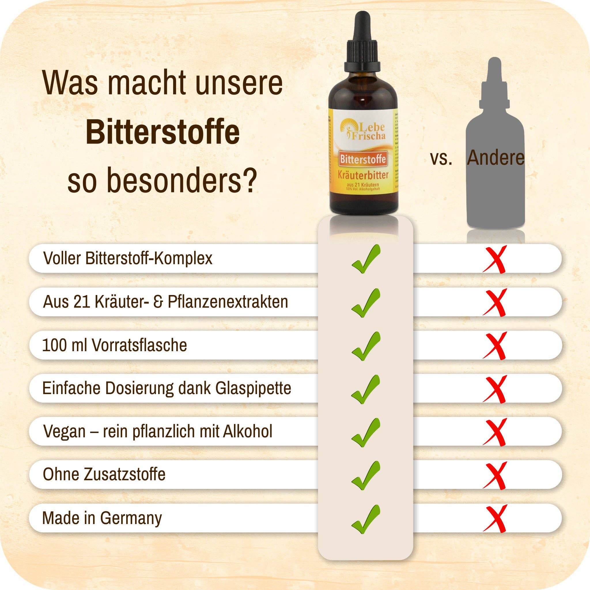 LebeFrischa – Suplemento/vitamina oral por atacado – LebeFrischa Gotas de Amargor – 21 Extratos de Ervas e Plantas 100 ml2