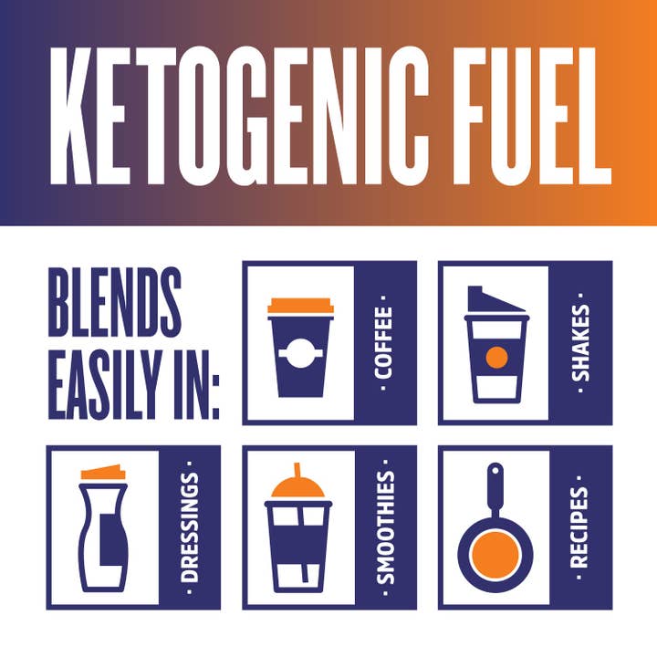 Zhou Nutrition - Wholesale Cooking Oil - MCT Oil, Unflavored 16oz3