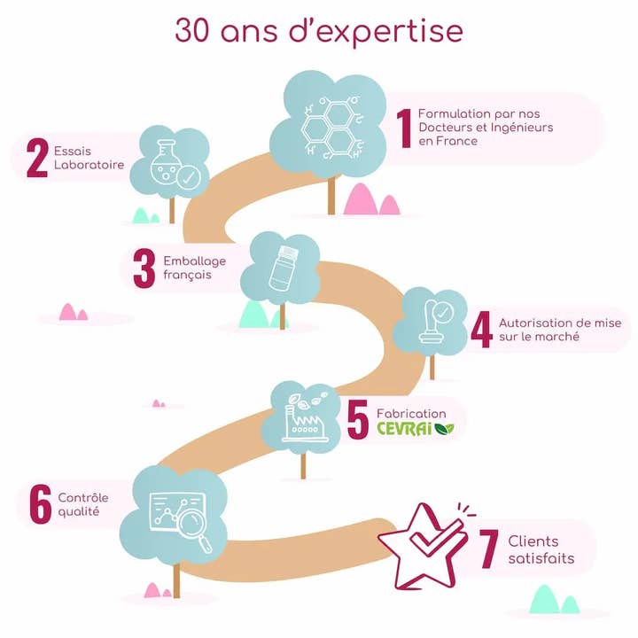 Laboratoire SYSNAT - Venta al por mayor Tratamiento para el debilitamiento/caída del cabello - Queratina para uñas y cabello - 60 cápsulas5