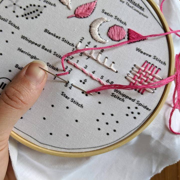 TheComptoir - Vendita all'ingrosso Attrezzatura per ricamo/punto croce - Kit de broderie des points avancés3