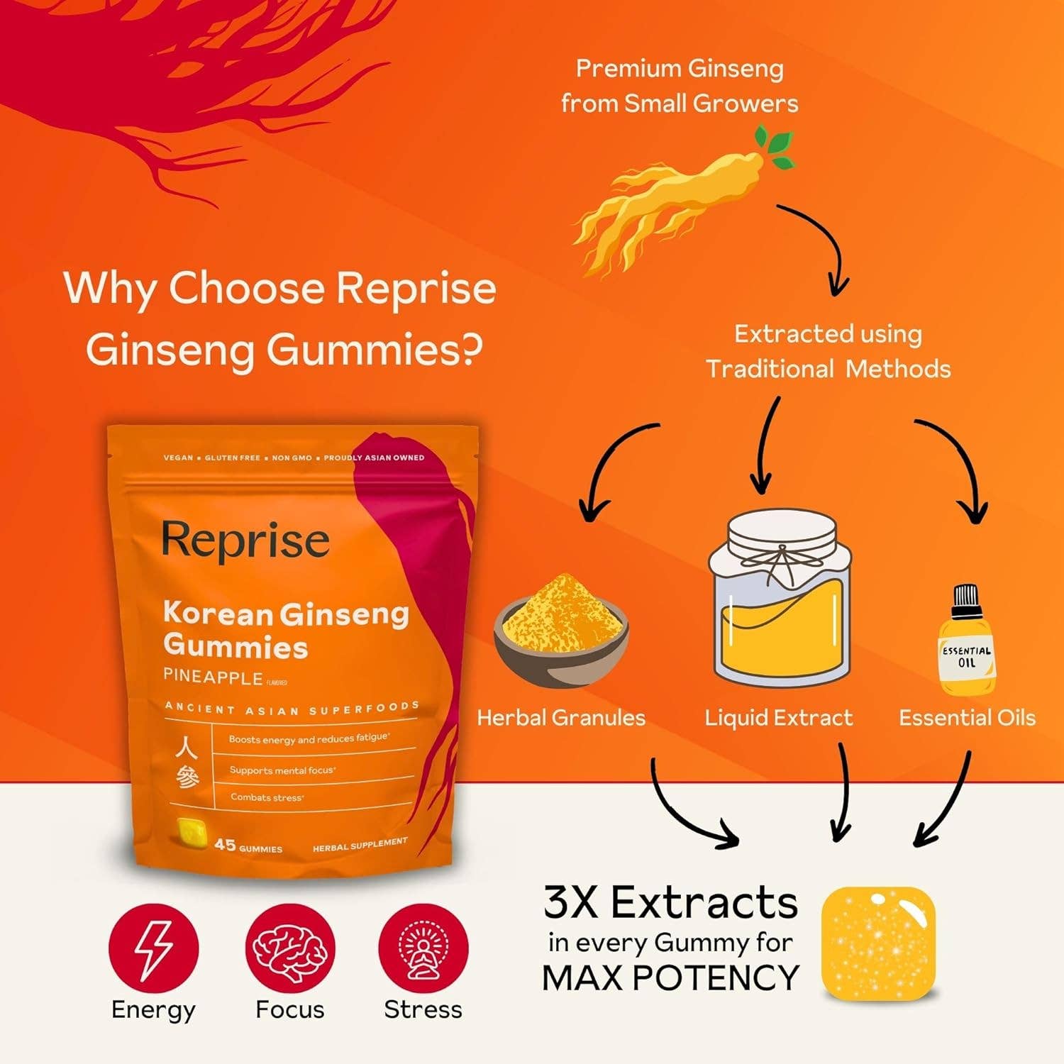 Reprise - Wholesale Oral Supplement/Vitamin - Korean Ginseng Gummies4