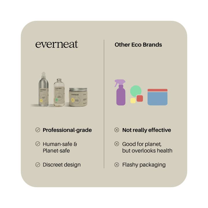 Everneat - Wholesale Essential Oil - Rosemary Essential Oil (1oz)