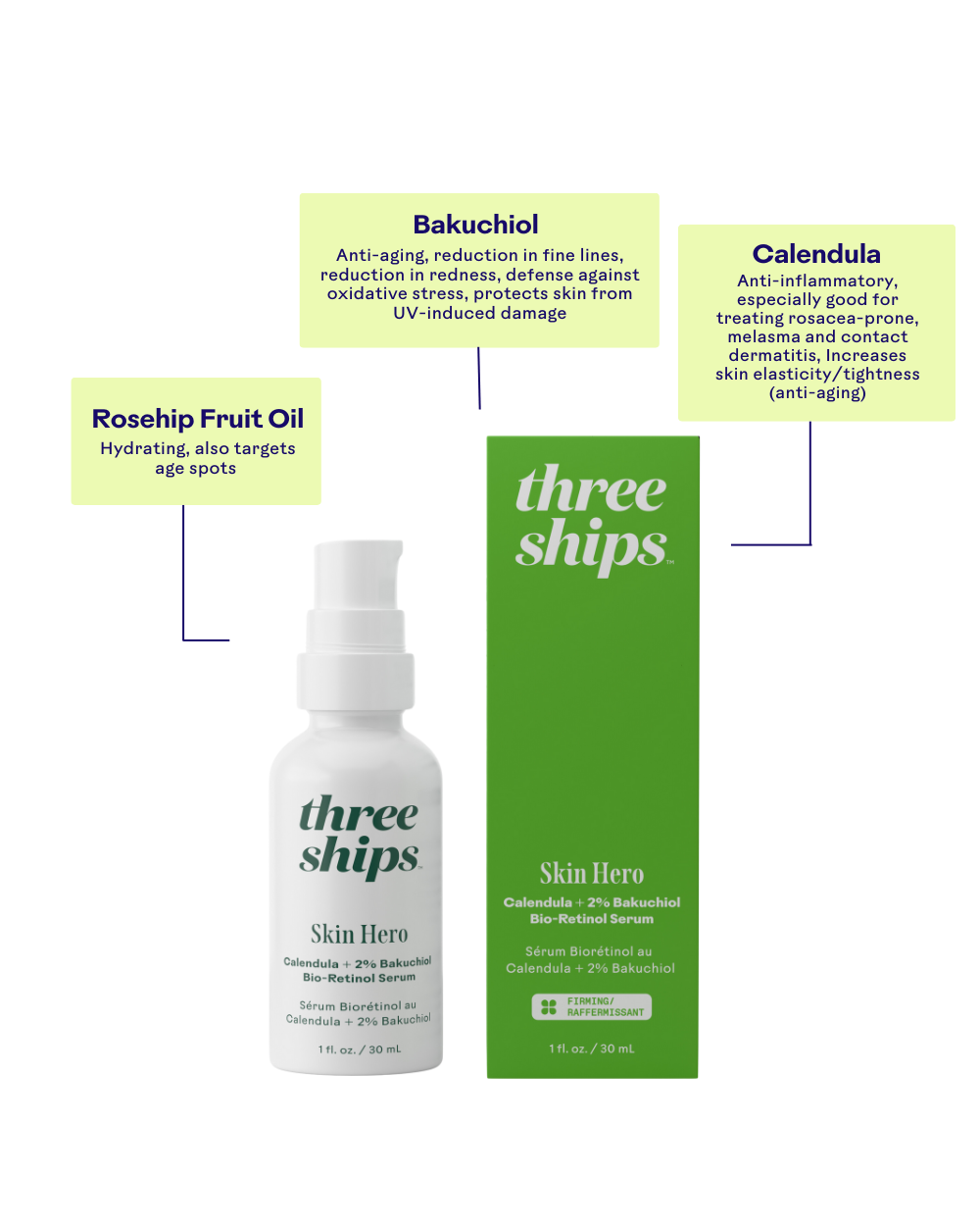 Three Ships (No Duties | Ships from US/CA | USMCA Compliant) - Wholesale Facial Serum/Concentrate - SkinHero™ Calendula + 2% Bakuchiol Bio-Retinol Serum8