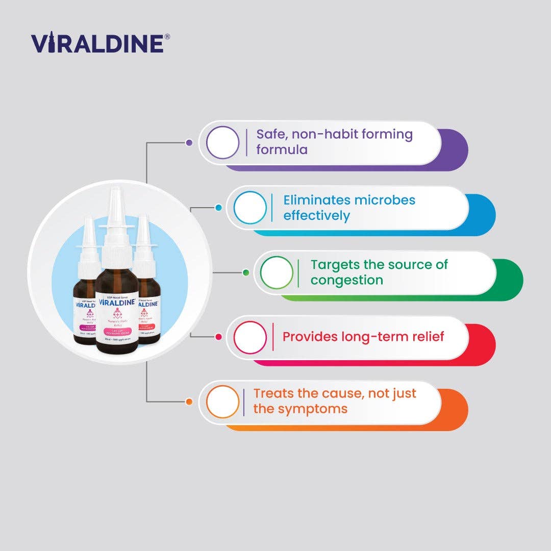 Viraldine - Vendita all'ingrosso Cura del naso - Viraldine Spray Nasale 1,5% Povidone-Iodine Allergia Raffreddore Influenza9