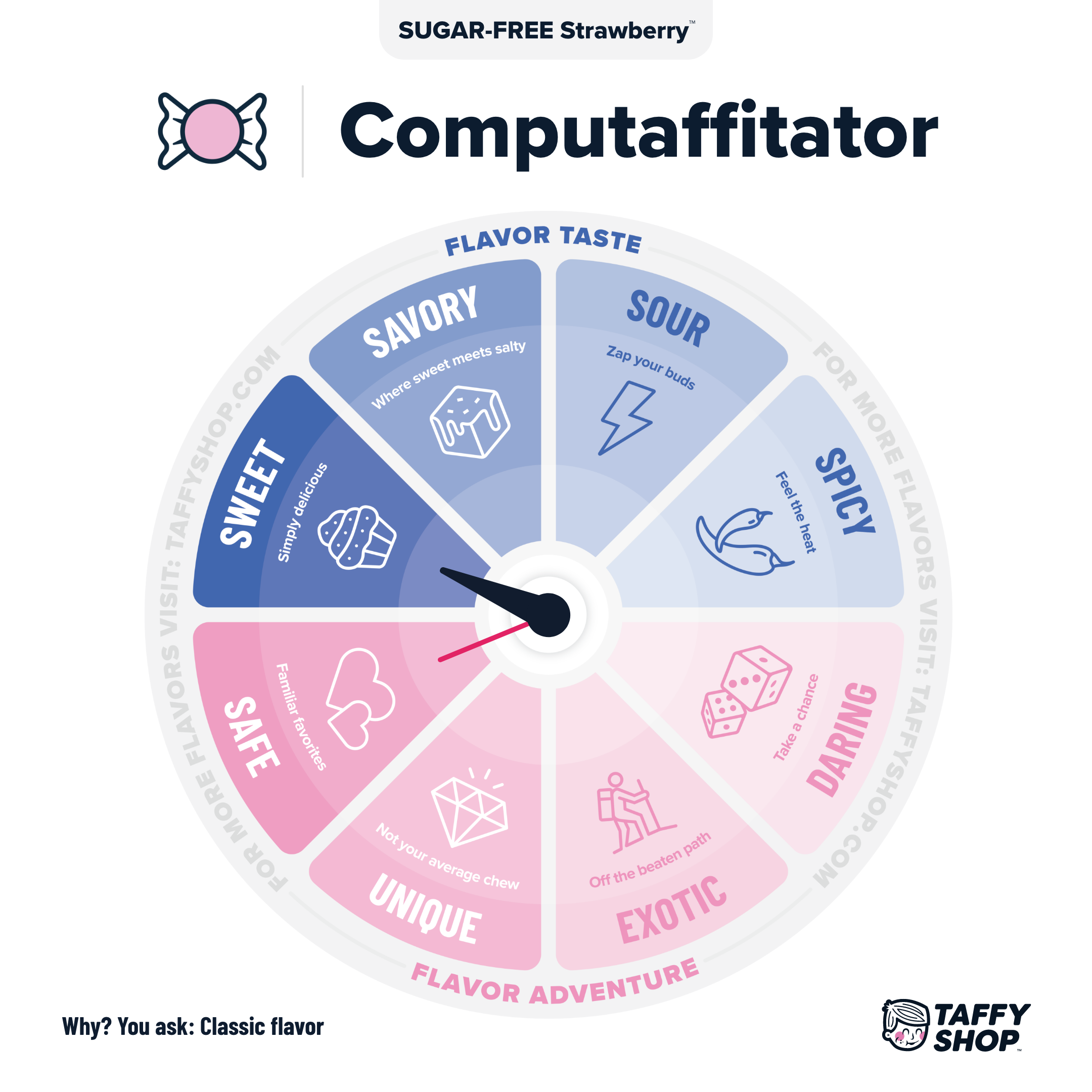 Taffy Shop - Wholesale Taffy - SUGAR-FREE Fresh Strawberry™ Taffy7