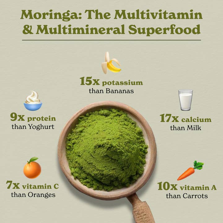 Azuretale INC – wholesale Protein/superfood powder – Organic Moringa Powder